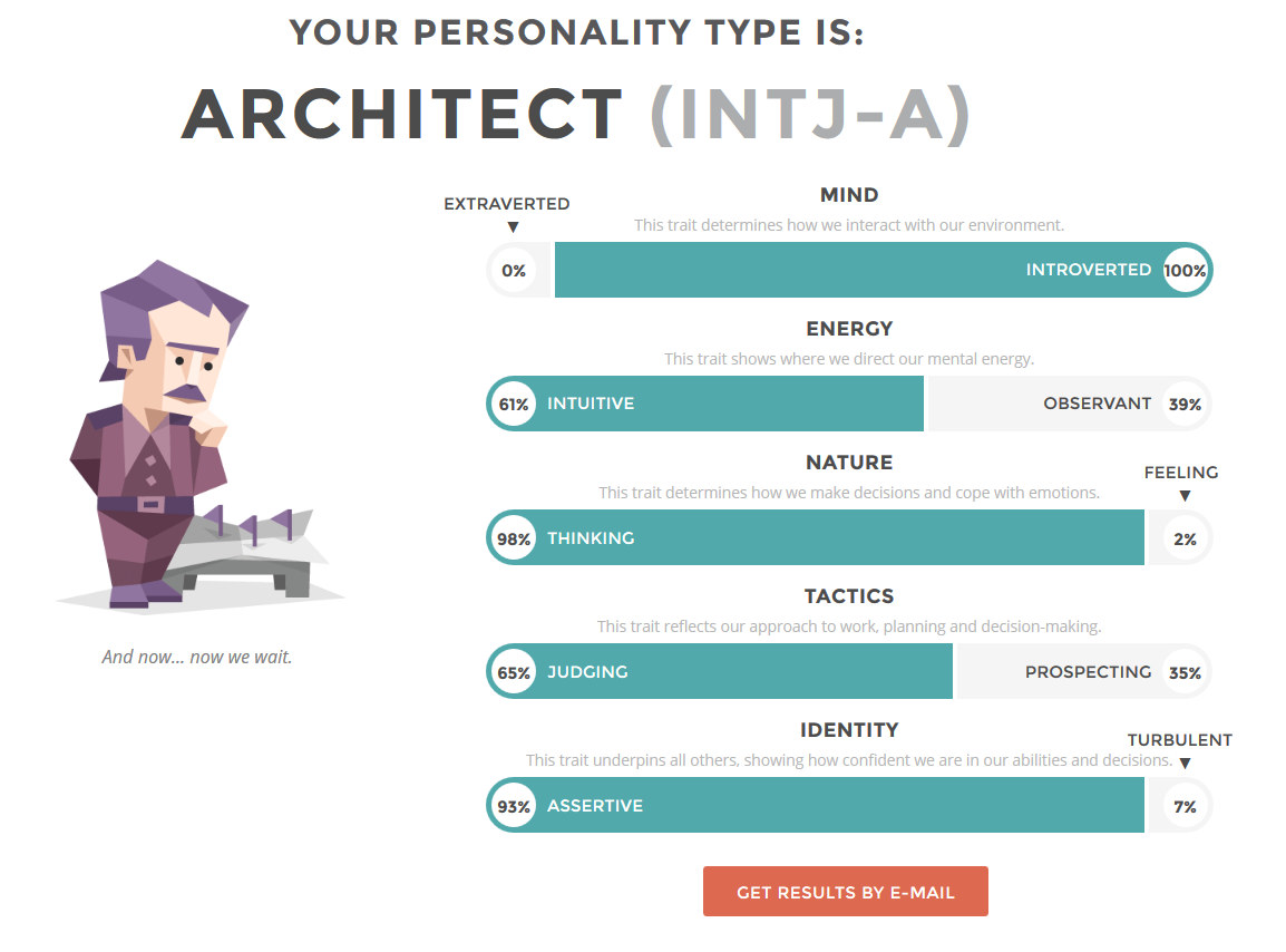 personality test results